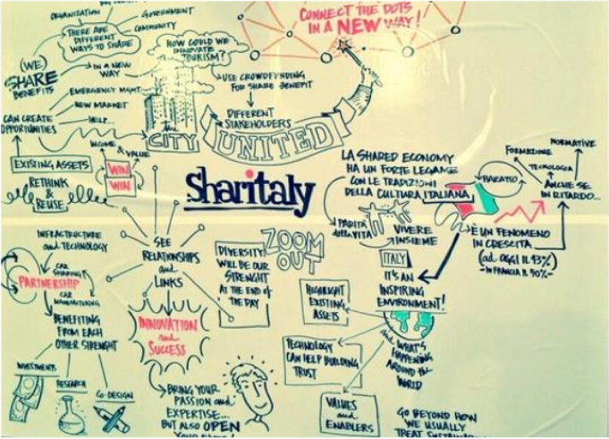 La sharing economy in Italia
